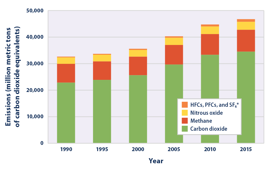 global-ghg-emissions_figure1_2021